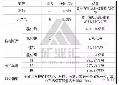 青海遍地是黃金!青海鹽湖資源全國第一!青海億噸級鐵礦又添一員!青海.