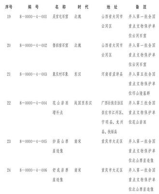 國務(wù)院核定并公布第八批全國重點(diǎn)文物保護(hù)單位
